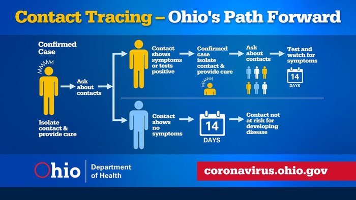 Path Forward