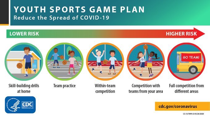 Youth Sports