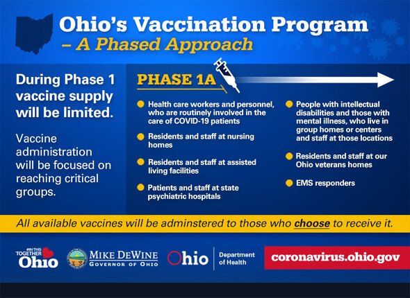 Phase 1 Mass Vax