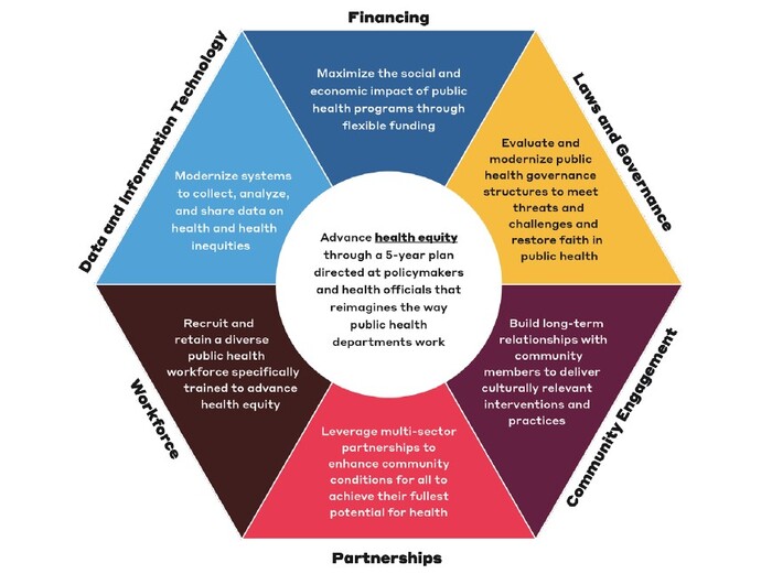 Public Health Forward Modernizing Us Public Health 2021 Graphic